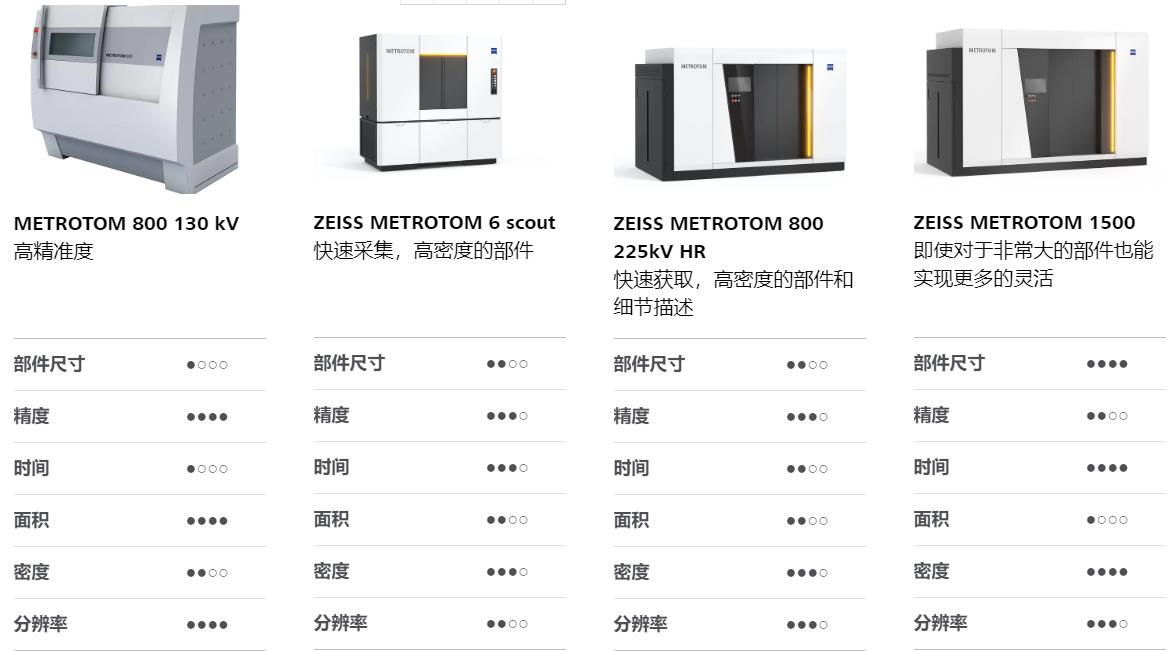 玉林玉林蔡司玉林工业CT