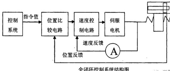 玉林蔡司玉林三坐标测量机