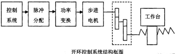 玉林蔡司玉林三坐标测量机